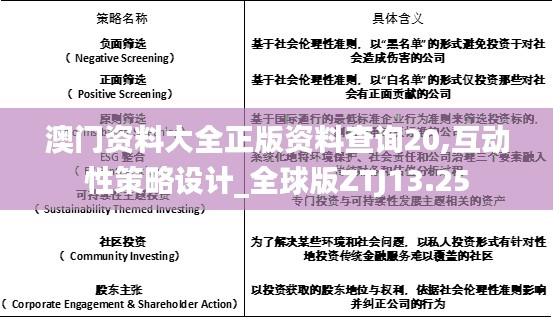 澳门资料大全正版资料查询20,互动性策略设计_全球版ZTJ13.25