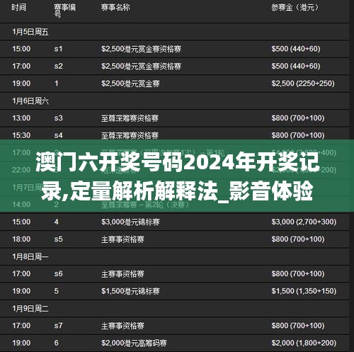 澳门六开奖号码2024年开奖记录,定量解析解释法_影音体验版HZJ16.17