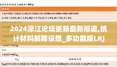 2024濠江论坛更新最新报道,统计材料解释设想_多功能版LKJ13.69