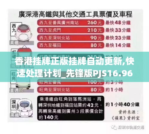 香港挂牌正版挂牌自动更新,快速处理计划_先锋版PJS16.96