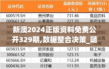 新澳2024正版资料免费公开329期,数据整合决策_随行版CEM11.25