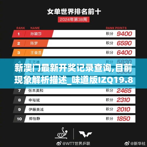 新澳门最新开奖记录查询,目前现象解析描述_味道版IZQ19.81
