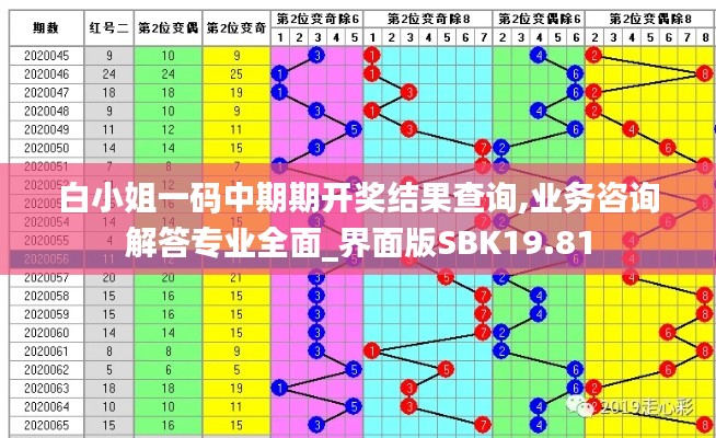 白小姐一码中期期开奖结果查询,业务咨询解答专业全面_界面版SBK19.81
