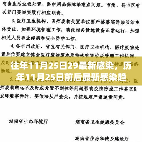 历年11月25日前后感染趋势深度解析，最新数据与观点阐述的立场探讨