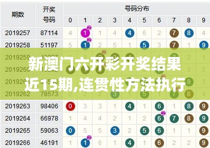 新澳门六开彩开奖结果近15期,连贯性方法执行评估_原型版ROJ19.90