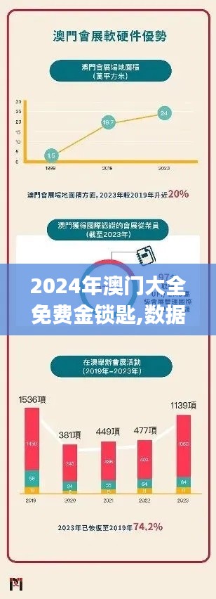 2024年澳门大全免费金锁匙,数据指导策略规划_创意设计版DVB19.91