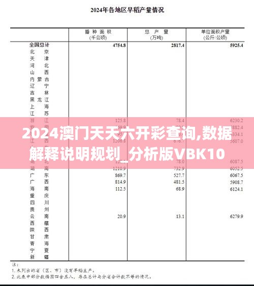 2024澳门天天六开彩查询,数据解释说明规划_分析版VBK10.78