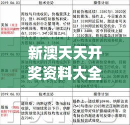 新澳天天开奖资料大全最新5,现代化解析定义_影像处理版QTL10.82