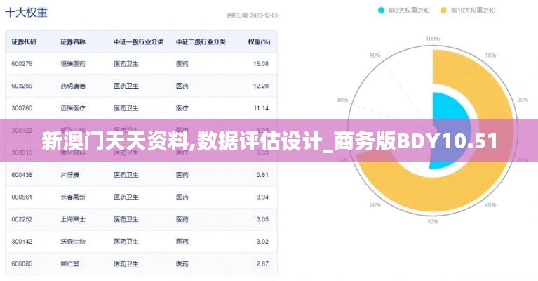 新澳门天天资料,数据评估设计_商务版BDY10.51