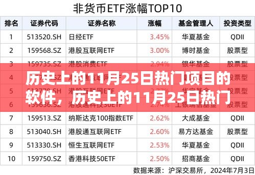 历史上的11月25日热门软件深度评测与介绍，软件深度评测与介绍
