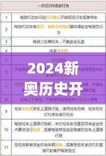 2024新奥历史开奖结果查询澳门六,实践调查说明_严选版KWY19.26