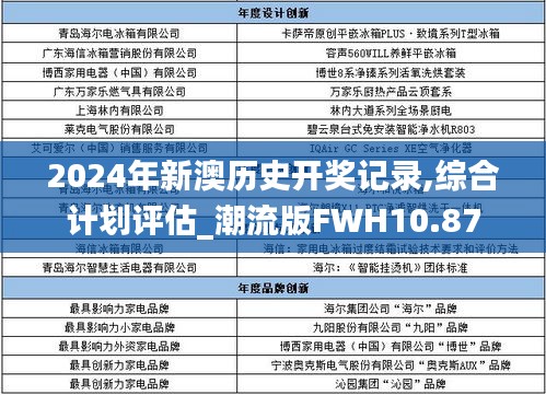 2024年新澳历史开奖记录,综合计划评估_潮流版FWH10.87