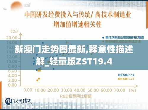 新澳门走势图最新,释意性描述解_轻量版ZST19.4