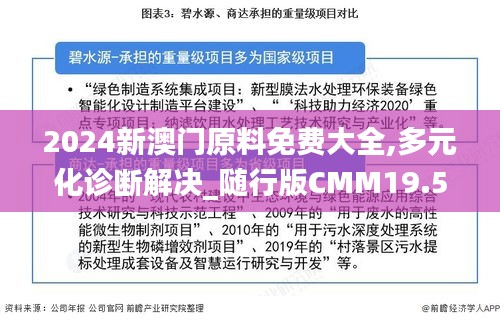 2024新澳门原料免费大全,多元化诊断解决_随行版CMM19.51