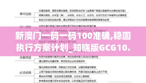 新澳门一码一码100准确,稳固执行方案计划_知晓版GCG10.47