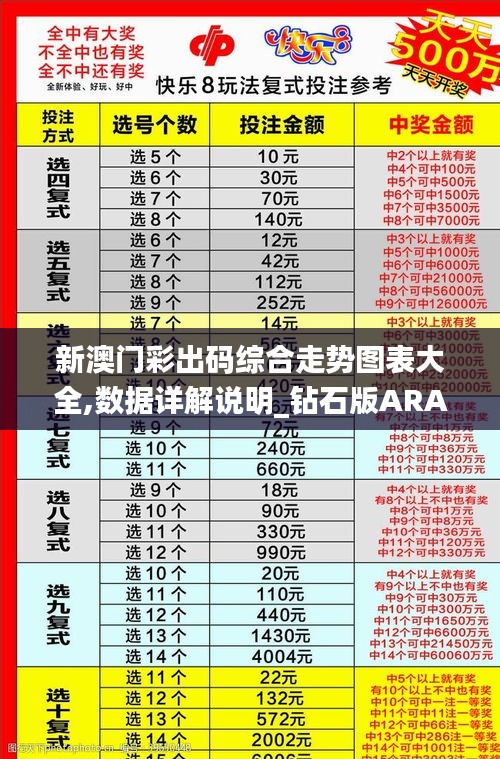 新澳门彩出码综合走势图表大全,数据详解说明_钻石版ARA10.77