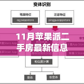 科技赋能生活，11月苹果派二手房最新信息，开启智能房产交易之旅