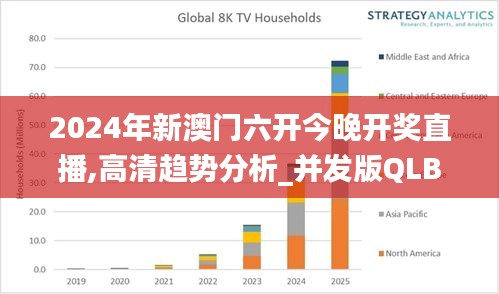2024年新澳门六开今晚开奖直播,高清趋势分析_并发版QLB19.10