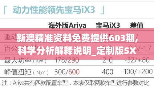 新澳精准资料免费提供603期,科学分析解释说明_定制版SXB19.1