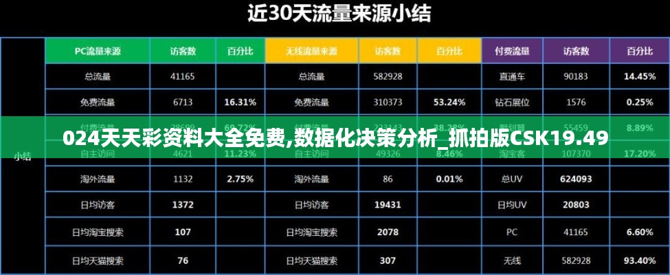 024天天彩资料大全免费,数据化决策分析_抓拍版CSK19.49