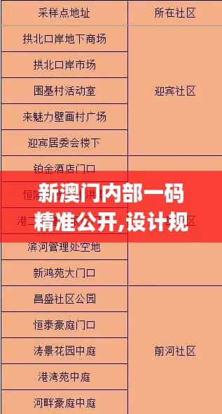 新澳门内部一码精准公开,设计规划引导方式_运动版ECV19.29