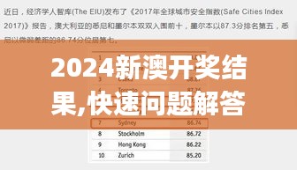 2024新澳开奖结果,快速问题解答_定制版KND10.34