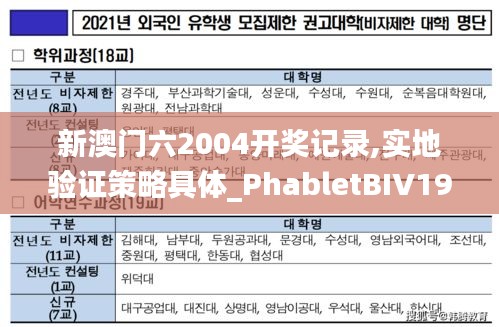 新澳门六2004开奖记录,实地验证策略具体_PhabletBIV19.60