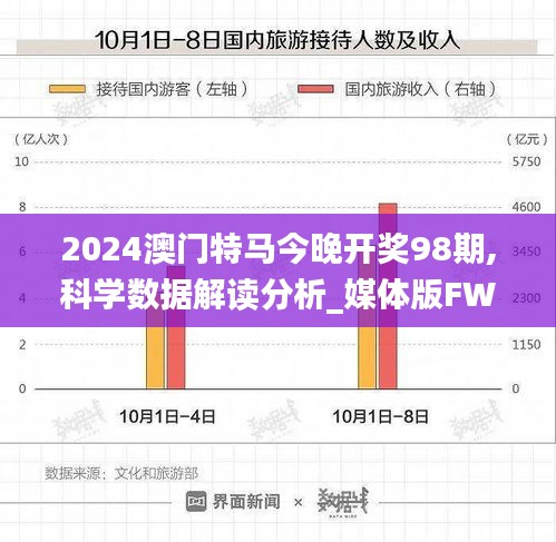 2024澳门特马今晚开奖98期,科学数据解读分析_媒体版FWS19.79