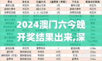 2024澳门六今晚开奖结果出来,深入探讨方案策略_探险版CKE10.63