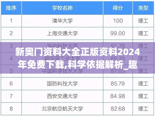 新奥门资料大全正版资料2024年免费下载,科学依据解析_趣味版IJW19.78
