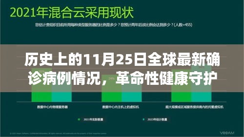 科技见证历史，全球最新确诊病例追踪报告与智能分析系统——历史上的11月25日全球抗疫进展回顾与智能守护神器的力量