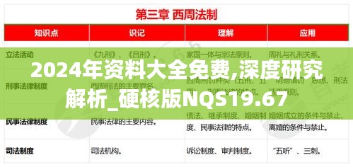 2024年资料大全免费,深度研究解析_硬核版NQS19.67