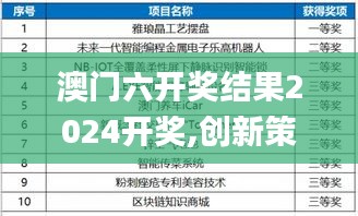 澳门六开奖结果2024开奖,创新策略设计_高端体验版XJV19.33