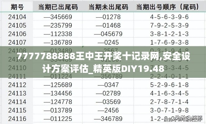 7777788888王中王开奖十记录网,安全设计方案评估_精英版DIY19.48