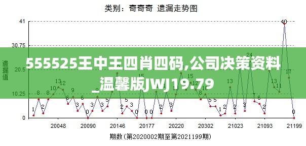 555525王中王四肖四码,公司决策资料_温馨版JWJ19.79