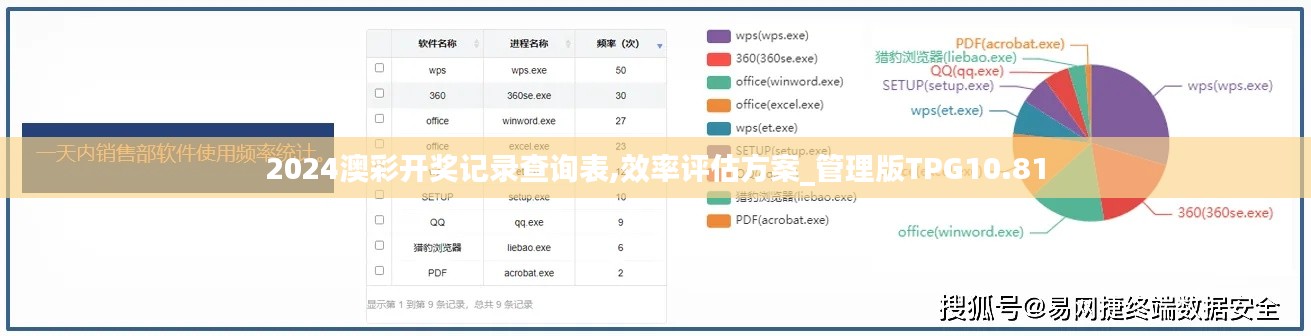 2024澳彩开奖记录查询表,效率评估方案_管理版TPG10.81