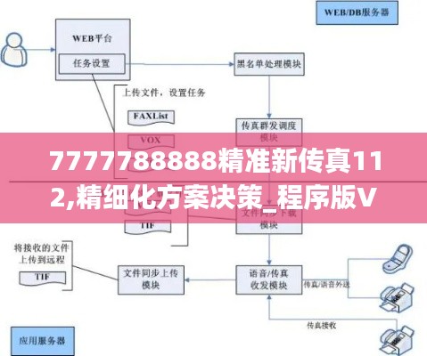 7777788888精准新传真112,精细化方案决策_程序版VBM19.4