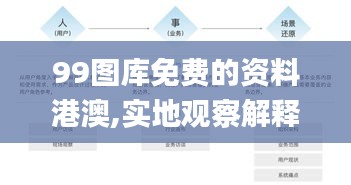 99图库免费的资料港澳,实地观察解释定义_多功能版XUN10.81