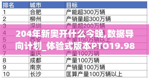 204年新奥开什么今晚,数据导向计划_体验式版本PTO19.98