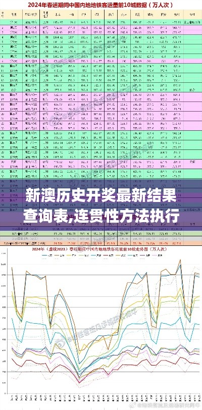 新澳历史开奖最新结果查询表,连贯性方法执行评估_灵动版MAK19.14