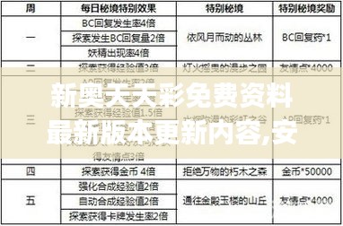 新奥天天彩免费资料最新版本更新内容,安全设计解析说明法_高清晰度版SKC19.40