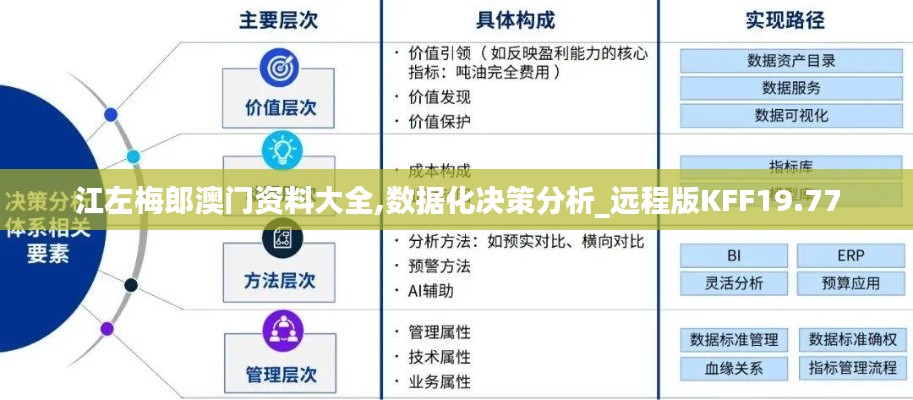江左梅郎澳门资料大全,数据化决策分析_远程版KFF19.77