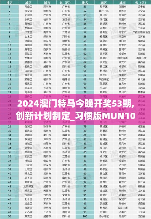 2024澳门特马今晚开奖53期,创新计划制定_习惯版MUN10.10