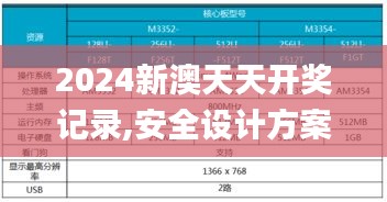 2024新澳天天开奖记录,安全设计方案评估_豪华款DKV10.1