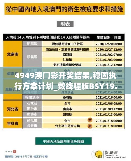 4949澳门彩开奖结果,稳固执行方案计划_数线程版BSY19.17