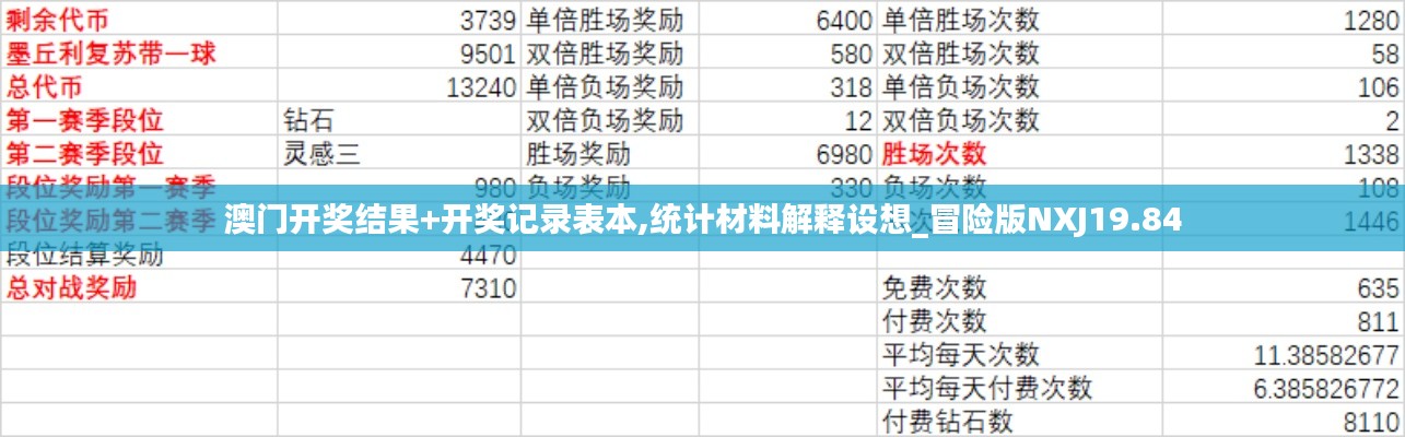 澳门开奖结果+开奖记录表本,统计材料解释设想_冒险版NXJ19.84