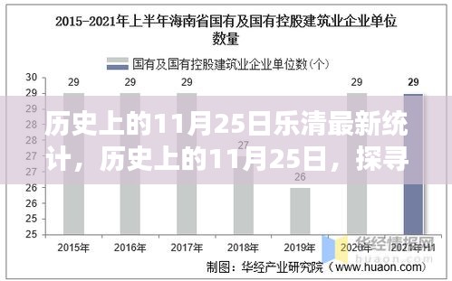 探寻乐清最新统计背后的故事，历史上的11月25日揭秘