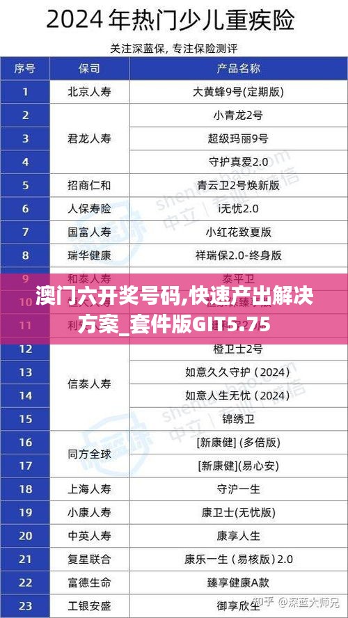 澳门六开奖号码,快速产出解决方案_套件版GIT5.75
