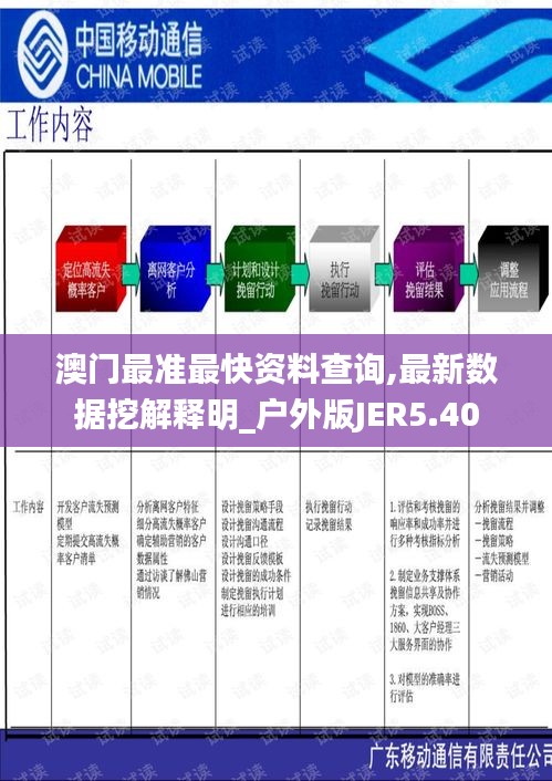 澳门最准最快资料查询,最新数据挖解释明_户外版JER5.40