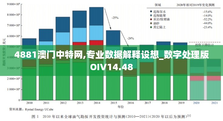 4881澳门中特网,专业数据解释设想_数字处理版OIV14.48